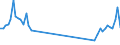 Traffic and transport measurement: Freight and mail on board / Unit of measure: Tonne / Airport pairs (routes): TENERIFE NORTE airport - SEVILLA airport