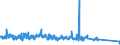 Traffic and transport measurement: Freight and mail on board / Unit of measure: Tonne / Airport pairs (routes): HELSINKI/VANTAA airport - WIEN-SCHWECHAT airport