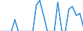 Traffic and transport measurement: Freight and mail on board / Unit of measure: Tonne / Airport pairs (routes): HELSINKI/VANTAA airport - HEYDAR ALIYEV INTERNATIONAL airport