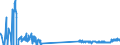 Traffic and transport measurement: Freight and mail on board / Unit of measure: Tonne / Airport pairs (routes): HELSINKI/VANTAA airport - LIEGE airport