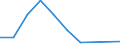 Traffic and transport measurement: Freight and mail on board / Unit of measure: Tonne / Airport pairs (routes): HELSINKI/VANTAA airport - HOMIEL airport