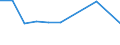 Verkehrsleistung: Fracht und Post an Bord / Maßeinheit: Tonne / Flughafenpaare (Strecken): HELSINKI/VANTAA airport - GANDER INTL, NL airport