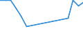 Traffic and transport measurement: Freight and mail on board / Unit of measure: Tonne / Airport pairs (routes): HELSINKI/VANTAA airport - TORONTO/LESTER B. PEARSON INTL, ON airport