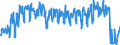 Traffic and transport measurement: Freight and mail on board / Unit of measure: Tonne / Airport pairs (routes): HELSINKI/VANTAA airport - BEIJING/CAPITAL airport