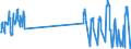 Traffic and transport measurement: Freight and mail on board / Unit of measure: Tonne / Airport pairs (routes): HELSINKI/VANTAA airport - GUANGZHOU/BAIYUN airport