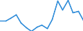 Traffic and transport measurement: Freight and mail on board / Unit of measure: Tonne / Airport pairs (routes): HELSINKI/VANTAA airport - ZHENGZHOU/XINZHENG airport