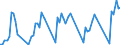 Traffic and transport measurement: Freight and mail on board / Unit of measure: Tonne / Airport pairs (routes): HELSINKI/VANTAA airport - XI'AN/XIANYANG airport