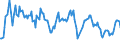 Traffic and transport measurement: Freight and mail on board / Unit of measure: Tonne / Airport pairs (routes): HELSINKI/VANTAA airport - CHONGQING/JIANGBEI airport