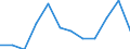 Traffic and transport measurement: Freight and mail on board / Unit of measure: Tonne / Airport pairs (routes): HELSINKI/VANTAA airport - LARNAKA/INTL airport