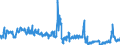 Verkehrsleistung: Fracht und Post an Bord / Maßeinheit: Tonne / Flughafenpaare (Strecken): HELSINKI/VANTAA airport - FRANKFURT/MAIN airport