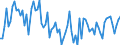 Traffic and transport measurement: Freight and mail on board / Unit of measure: Tonne / Airport pairs (routes): HELSINKI/VANTAA airport - HAMBURG airport