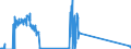 Traffic and transport measurement: Freight and mail on board / Unit of measure: Tonne / Airport pairs (routes): HELSINKI/VANTAA airport - KOELN/BONN airport