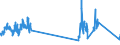 Traffic and transport measurement: Freight and mail on board / Unit of measure: Tonne / Airport pairs (routes): HELSINKI/VANTAA airport - DUESSELDORF airport