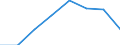 Traffic and transport measurement: Freight and mail on board / Unit of measure: Tonne / Airport pairs (routes): HELSINKI/VANTAA airport - NUERNBERG airport