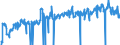 Traffic and transport measurement: Freight and mail on board / Unit of measure: Tonne / Airport pairs (routes): HELSINKI/VANTAA airport - LEIPZIG/HALLE airport