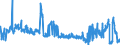 Traffic and transport measurement: Freight and mail on board / Unit of measure: Tonne / Airport pairs (routes): HELSINKI/VANTAA airport - KOBENHAVN/KASTRUP airport