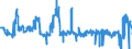 Traffic and transport measurement: Freight and mail on board / Unit of measure: Tonne / Airport pairs (routes): HELSINKI/VANTAA airport - LENNART MERI TALLINN airport