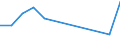 Traffic and transport measurement: Freight and mail on board / Unit of measure: Tonne / Airport pairs (routes): HELSINKI/VANTAA airport - TENERIFE SUR/REINA SOFIA airport