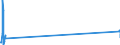 Traffic and transport measurement: Freight and mail on board / Unit of measure: Tonne / Airport pairs (routes): HELSINKI/VANTAA airport - MALAGA/COSTA DEL SOL airport