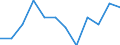 Traffic and transport measurement: Freight and mail on board / Unit of measure: Tonne / Airport pairs (routes): HELSINKI/VANTAA airport - JOENSUU airport