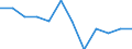 Traffic and transport measurement: Freight and mail on board / Unit of measure: Tonne / Airport pairs (routes): HELSINKI/VANTAA airport - JYVASKYLA airport