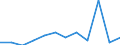 Traffic and transport measurement: Freight and mail on board / Unit of measure: Tonne / Airport pairs (routes): HELSINKI/VANTAA airport - KEMI-TORNIO airport