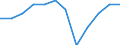 Traffic and transport measurement: Freight and mail on board / Unit of measure: Tonne / Airport pairs (routes): HELSINKI/VANTAA airport - KOKKOLA-PIETARSAARI airport