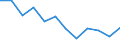 Traffic and transport measurement: Freight and mail on board / Unit of measure: Tonne / Airport pairs (routes): HELSINKI/VANTAA airport - KUOPIO airport