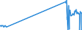 Traffic and transport measurement: Freight and mail on board / Unit of measure: Tonne / Airport pairs (routes): HELSINKI/VANTAA airport - MARIEHAMN airport