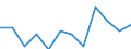 Traffic and transport measurement: Freight and mail on board / Unit of measure: Tonne / Airport pairs (routes): HELSINKI/VANTAA airport - ROVANIEMI airport