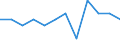 Traffic and transport measurement: Freight and mail on board / Unit of measure: Tonne / Airport pairs (routes): HELSINKI/VANTAA airport - TAMPERE-PIRKKALA airport