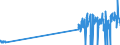 Traffic and transport measurement: Freight and mail on board / Unit of measure: Tonne / Airport pairs (routes): HELSINKI/VANTAA airport - TURKU airport