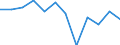 Traffic and transport measurement: Freight and mail on board / Unit of measure: Tonne / Airport pairs (routes): HELSINKI/VANTAA airport - VAASA airport