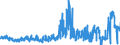 Traffic and transport measurement: Freight and mail on board / Unit of measure: Tonne / Airport pairs (routes): HELSINKI/VANTAA airport - PARIS-CHARLES DE GAULLE airport