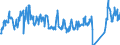 Traffic and transport measurement: Freight and mail on board / Unit of measure: Tonne / Airport pairs (routes): HELSINKI/VANTAA airport - DELHI (IGI) airport