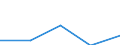 Traffic and transport measurement: Freight and mail on board / Unit of measure: Tonne / Airport pairs (routes): HELSINKI/VANTAA airport - KEFLAVIK airport