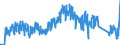 Traffic and transport measurement: Freight and mail on board / Unit of measure: Tonne / Airport pairs (routes): HELSINKI/VANTAA airport - MILANO/MALPENSA airport