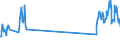 Traffic and transport measurement: Freight and mail on board / Unit of measure: Tonne / Airport pairs (routes): HELSINKI/VANTAA airport - ROMA/FIUMICINO airport