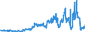 Traffic and transport measurement: Freight and mail on board / Unit of measure: Tonne / Airport pairs (routes): HELSINKI/VANTAA airport - NARITA INTL airport