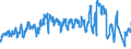 Traffic and transport measurement: Freight and mail on board / Unit of measure: Tonne / Airport pairs (routes): HELSINKI/VANTAA airport - KANSAI INTL airport