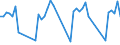 Traffic and transport measurement: Freight and mail on board / Unit of measure: Tonne / Airport pairs (routes): HELSINKI/VANTAA airport - FUKUOKA airport