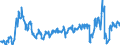 Traffic and transport measurement: Freight and mail on board / Unit of measure: Tonne / Airport pairs (routes): HELSINKI/VANTAA airport - INCHEON INTL airport