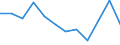 Traffic and transport measurement: Freight and mail on board / Unit of measure: Tonne / Airport pairs (routes): HELSINKI/VANTAA airport - VILNIUS INTL airport