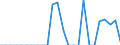 Traffic and transport measurement: Freight and mail on board / Unit of measure: Tonne / Airport pairs (routes): HELSINKI/VANTAA airport - LUXEMBOURG airport