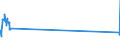 Verkehrsleistung: Fracht und Post an Bord / Maßeinheit: Tonne / Flughafenpaare (Strecken): HELSINKI/VANTAA airport - RIGA airport