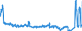 Verkehrsleistung: Fracht und Post an Bord / Maßeinheit: Tonne / Flughafenpaare (Strecken): HELSINKI/VANTAA airport - AMSTERDAM/SCHIPHOL airport