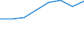 Verkehrsleistung: Fracht und Post an Bord / Maßeinheit: Tonne / Flughafenpaare (Strecken): HELSINKI/VANTAA airport - STATFJORD B airport