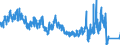 Traffic and transport measurement: Freight and mail on board / Unit of measure: Tonne / Airport pairs (routes): HELSINKI/VANTAA airport - OSLO/GARDERMOEN airport