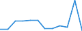 Traffic and transport measurement: Freight and mail on board / Unit of measure: Tonne / Airport pairs (routes): HELSINKI/VANTAA airport - LISBOA airport