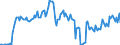 Traffic and transport measurement: Freight and mail on board / Unit of measure: Tonne / Airport pairs (routes): HELSINKI/VANTAA airport - HAMAD INTERNATIONAL airport